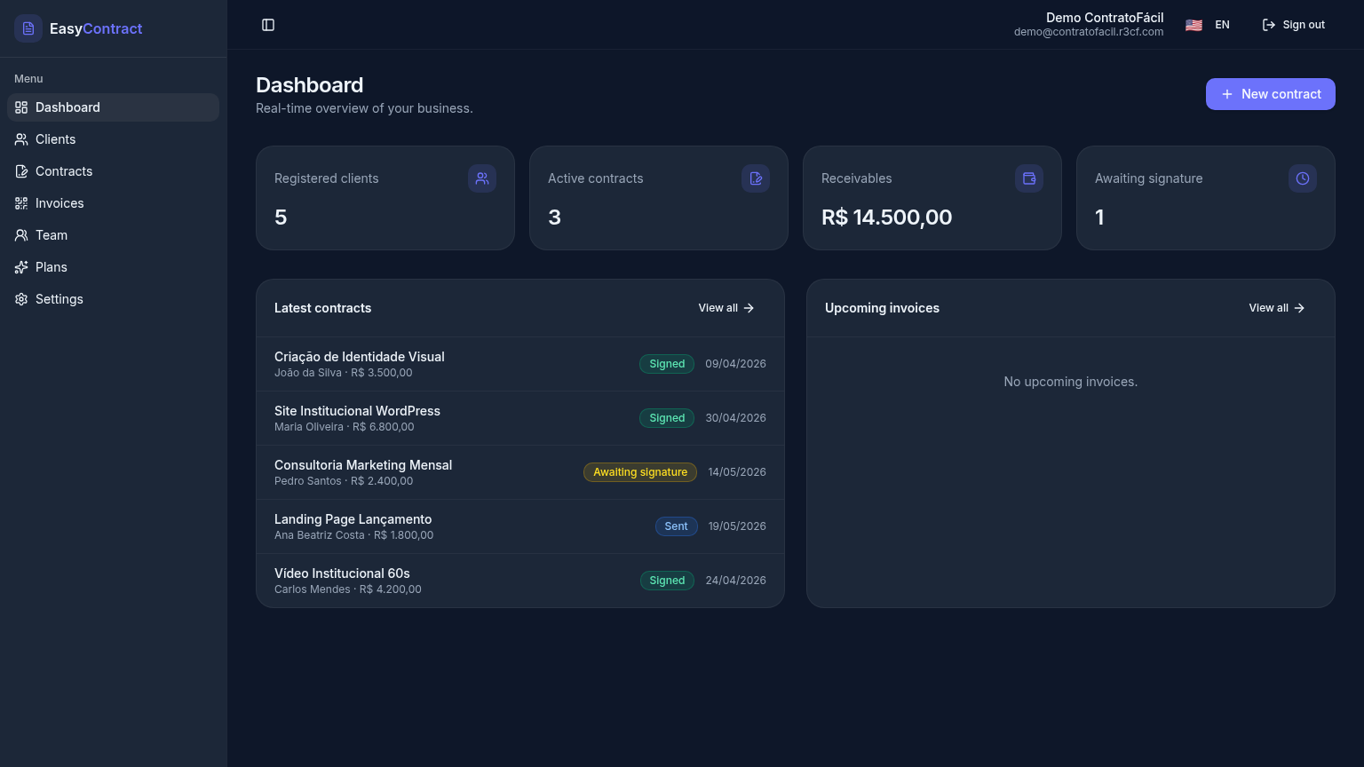 Dashboard